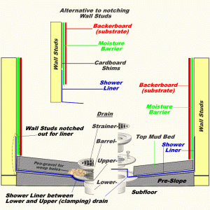 shower_cutaway diagram of a shower floor